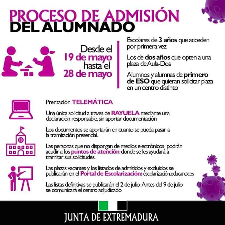 Proceso admisión alumnado