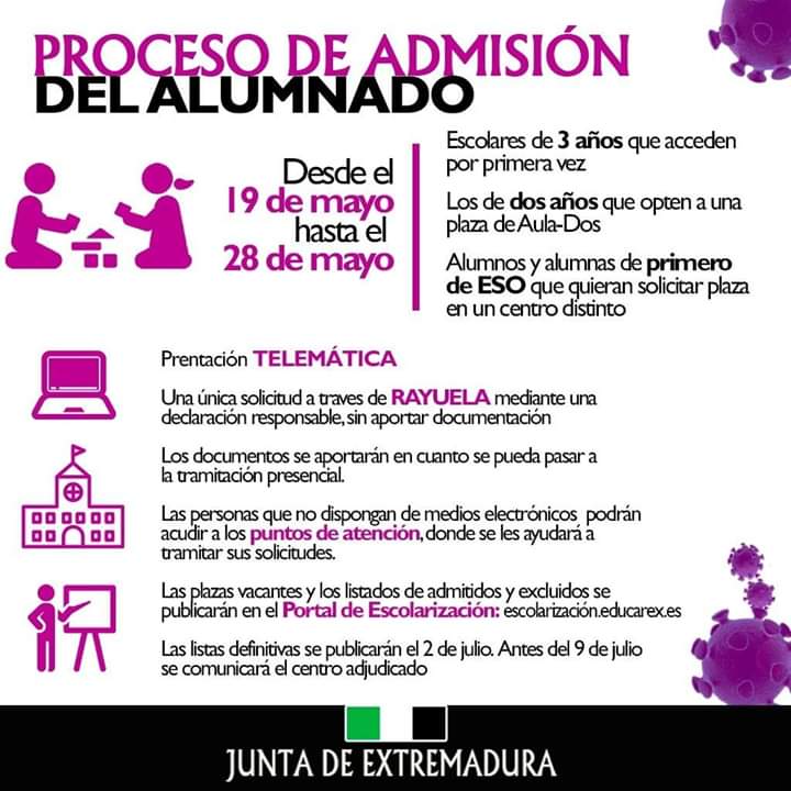 Proceso admisión alumnado